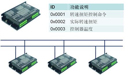 電子產品世界 連接、創新與未來