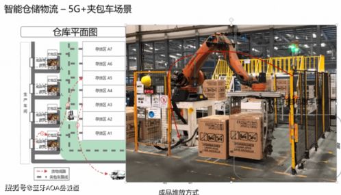 生態協同，精準賦能 國產藍牙AOA定位網關在智慧工廠標桿項目中的創新實踐——以廣東某燈塔工廠PCBA方案板實施為例