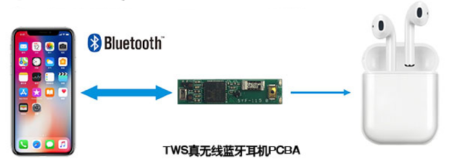 Lenzetech LC6936-TWS耳機PCBA方案板 實現高性能與低功耗的完美平衡